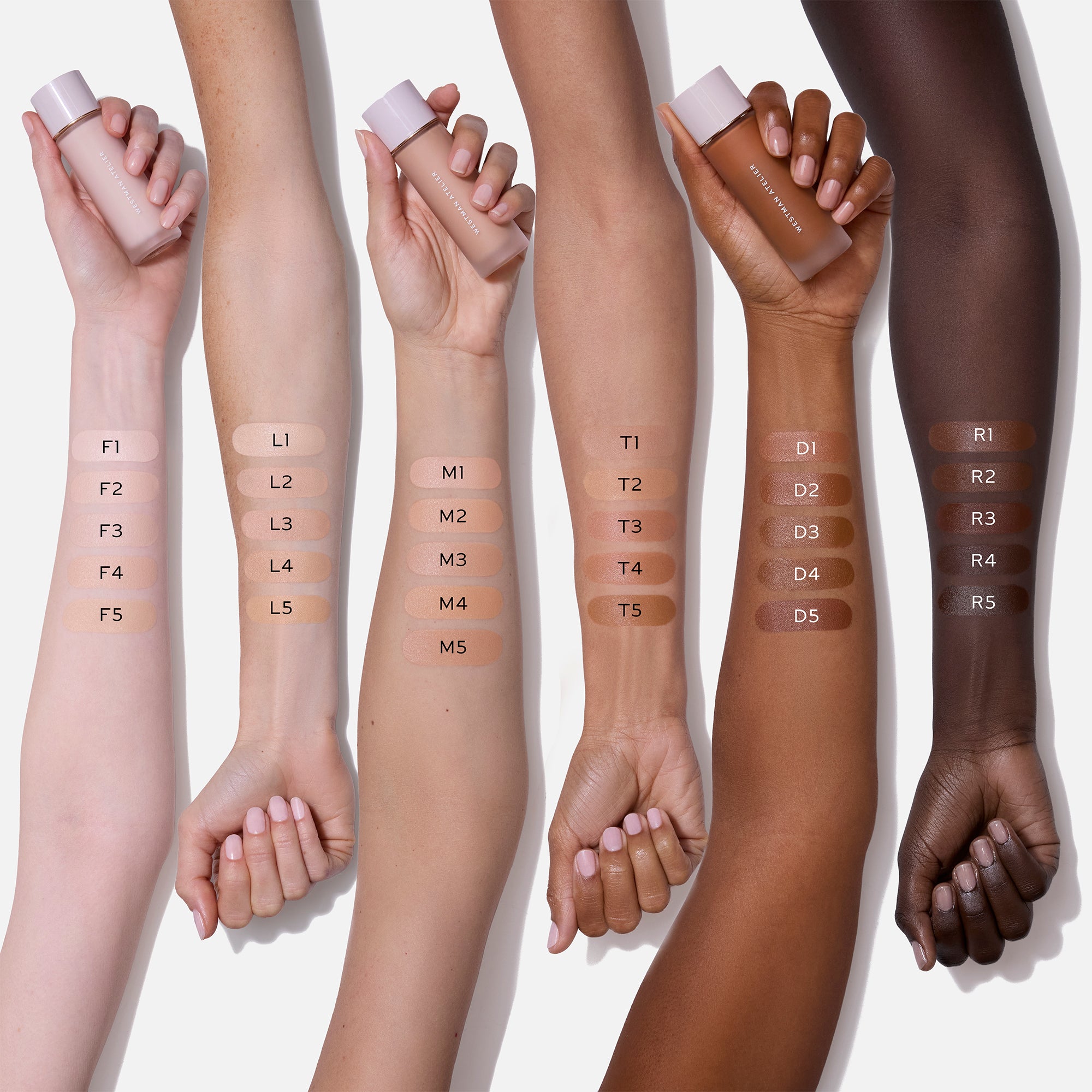 Six human arms and hands are shown holding and swatching different foundation shades, labeled F1 through R5, on a clean light gray background. Because visible body parts are present, this is classified as Lifestyle rather than Product/Packaging, even though the makeup tubes are visible.