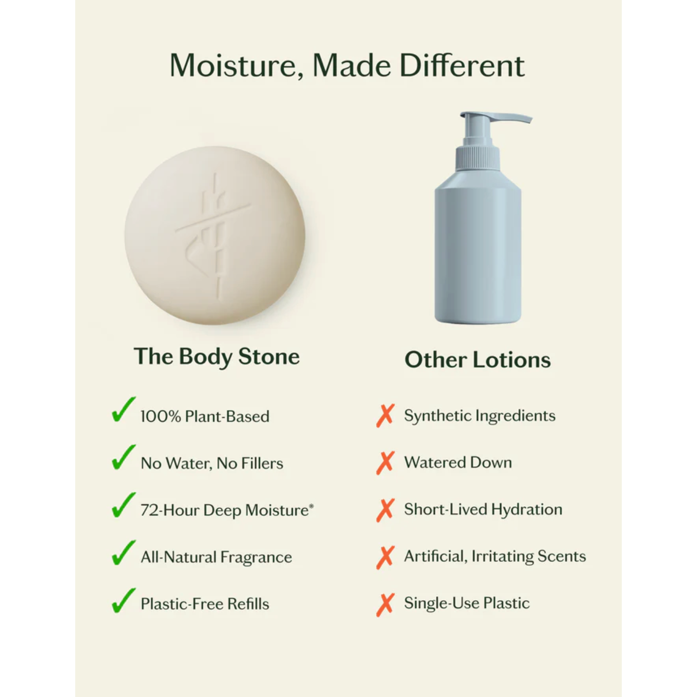 Grounding Stone - Mini | Deep Moisturizing Lotion Ba - Beauty Mark Company